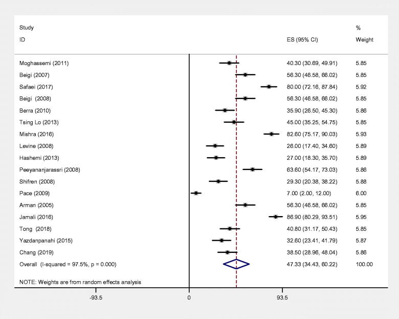 Figure 11.