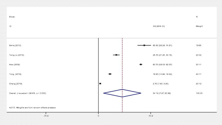 Figure 15.
