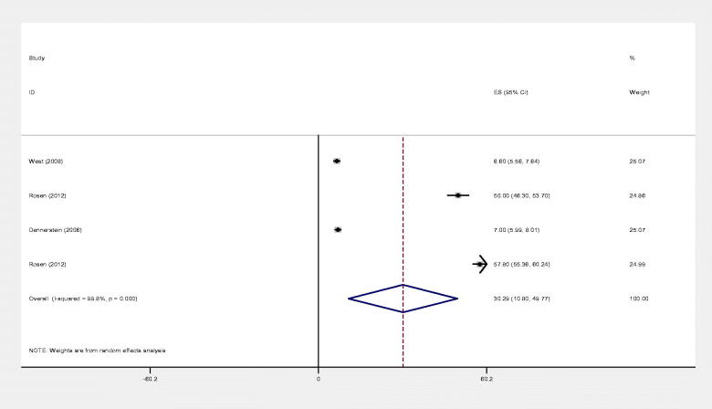 Figure 20.