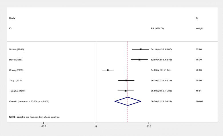 Figure 10.