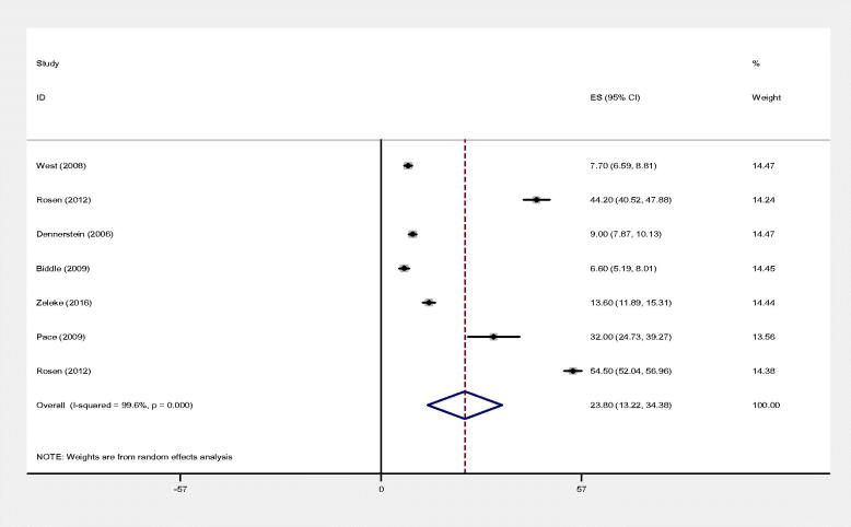 Figure 21.