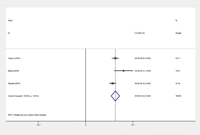 Figure 13.