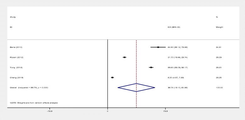 Figure 18.