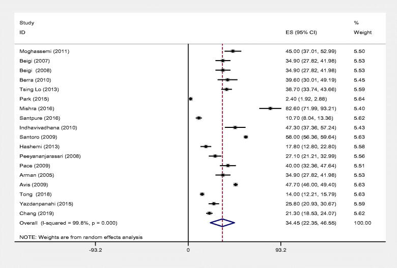 Figure 17.