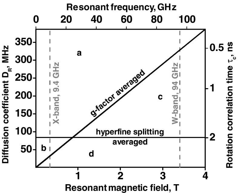 Fig. 4