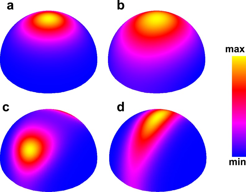 Fig. 7