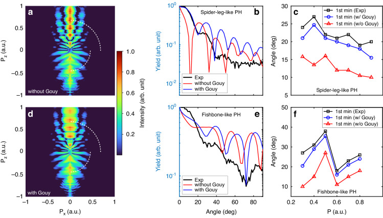 Fig. 3