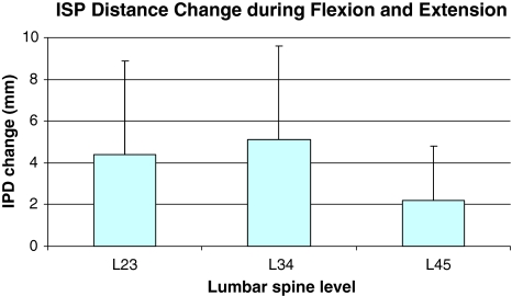 Fig. 8