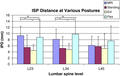 Fig. 7