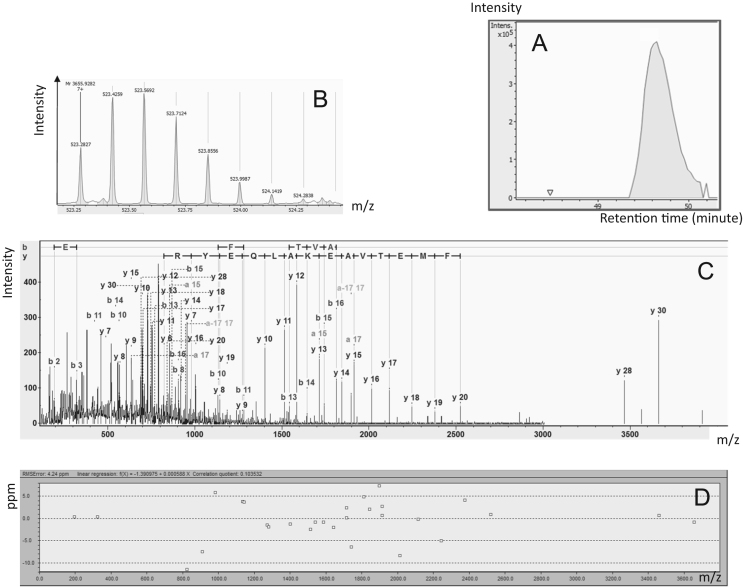 Fig. 3: