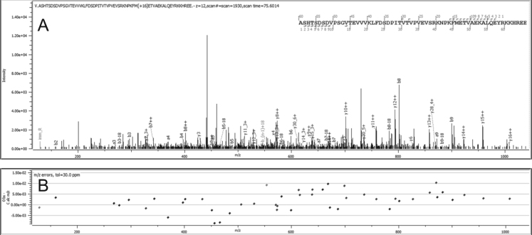 Fig. 2: