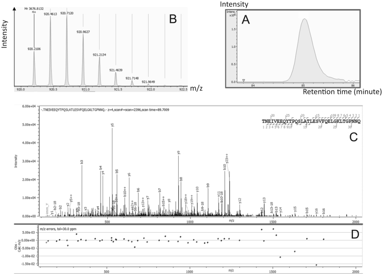 Fig. 4: