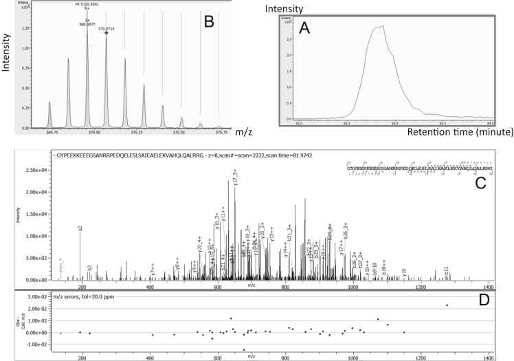 Fig. 6: