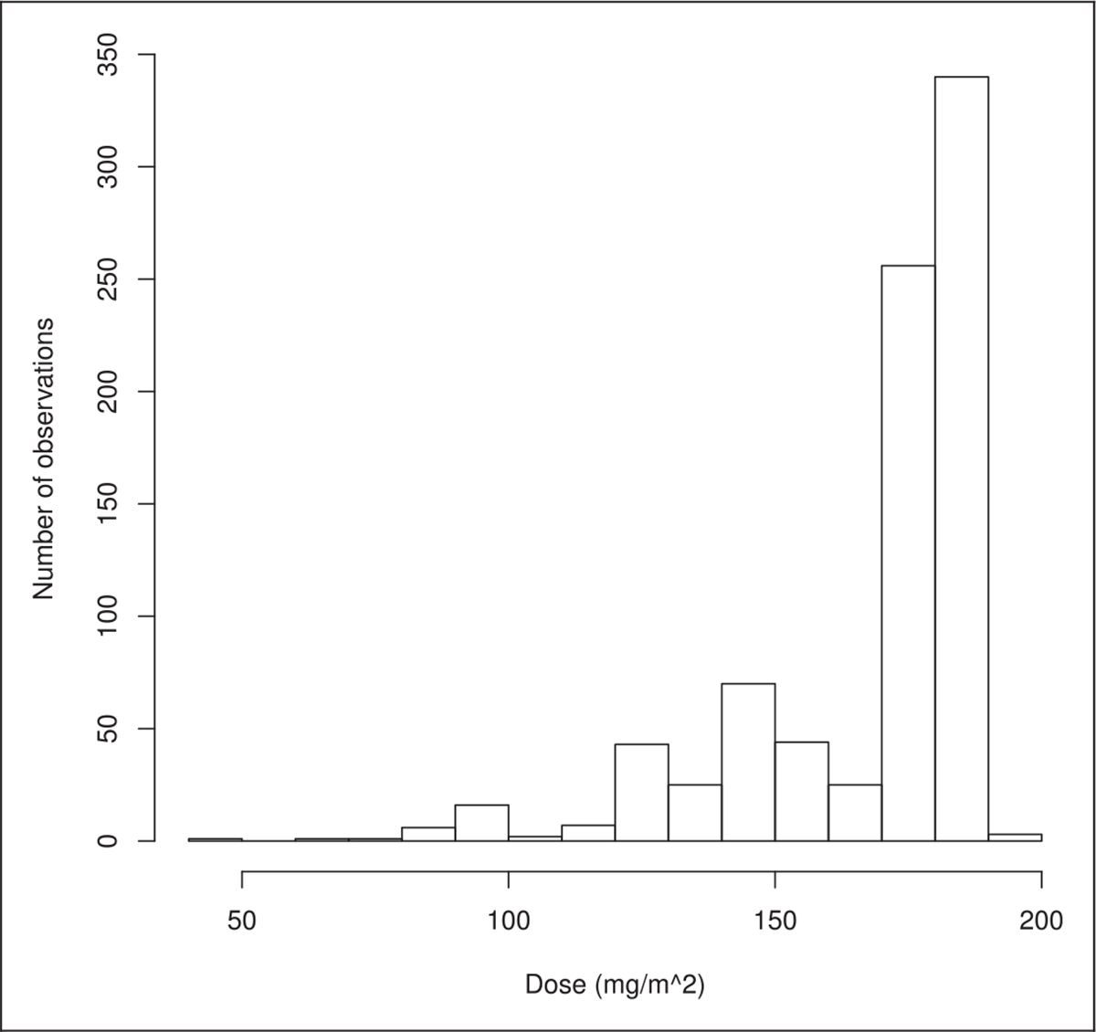 Figure 11.