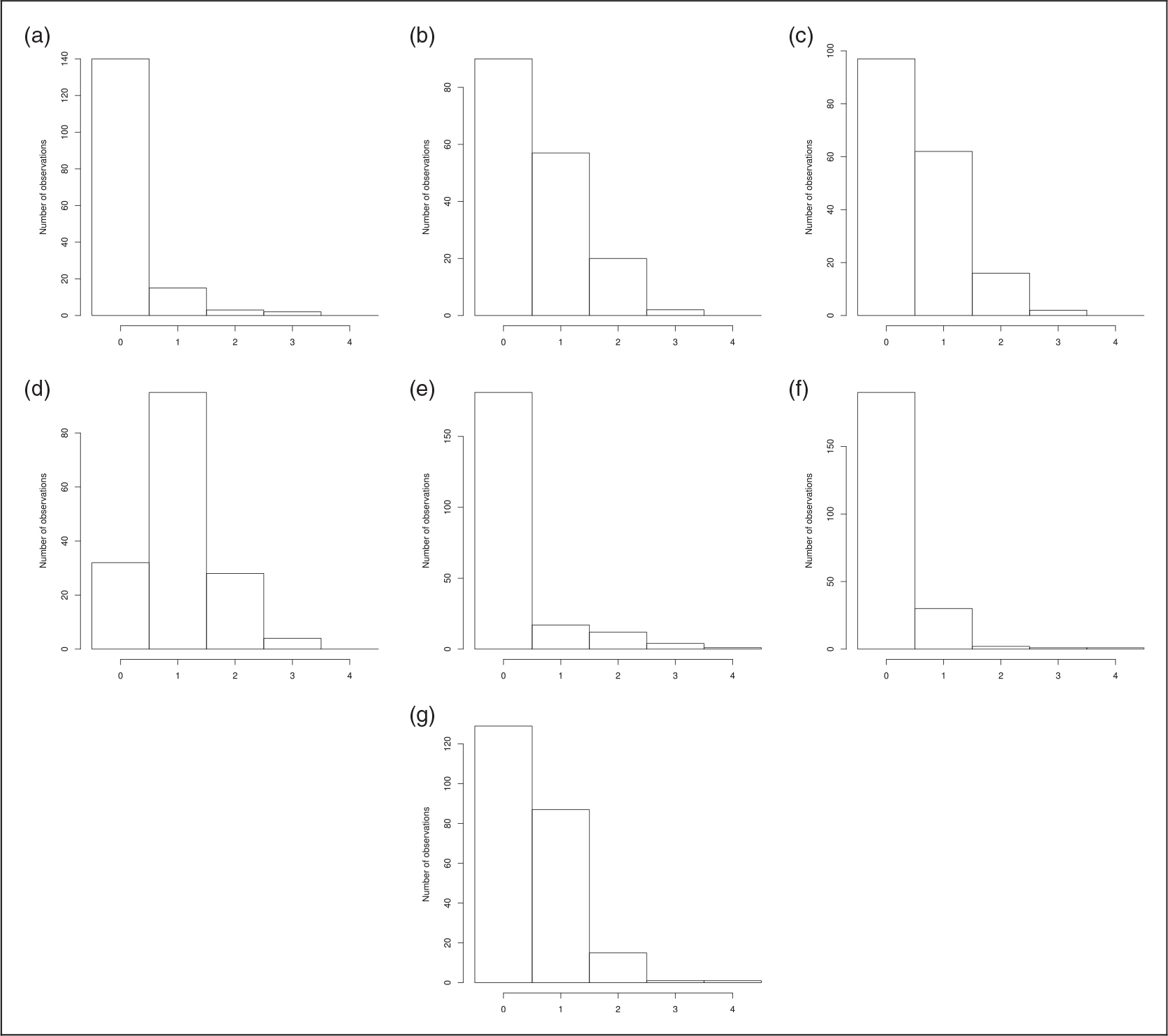 Figure 10.