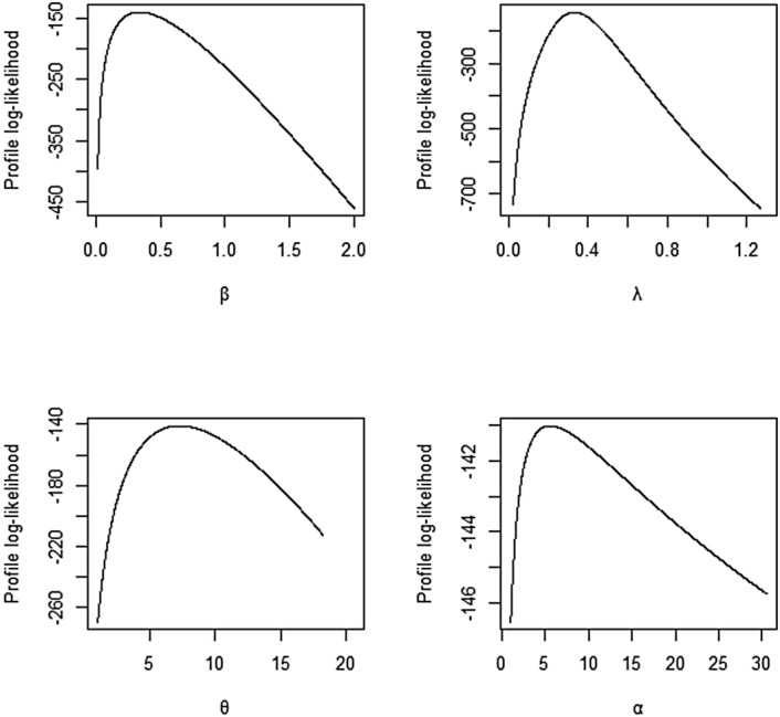 Figure 15