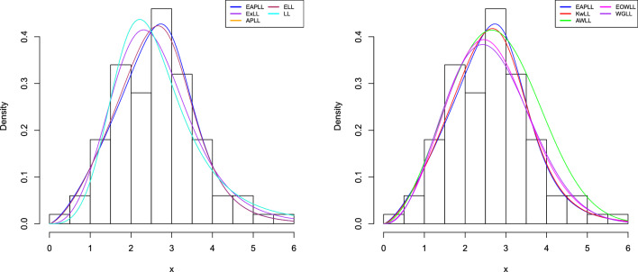Figure 12