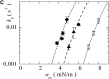 Figure 1O