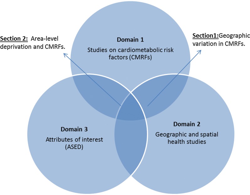 Fig. 1