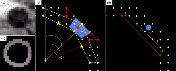 Fig. 3