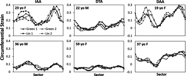 Fig. 7