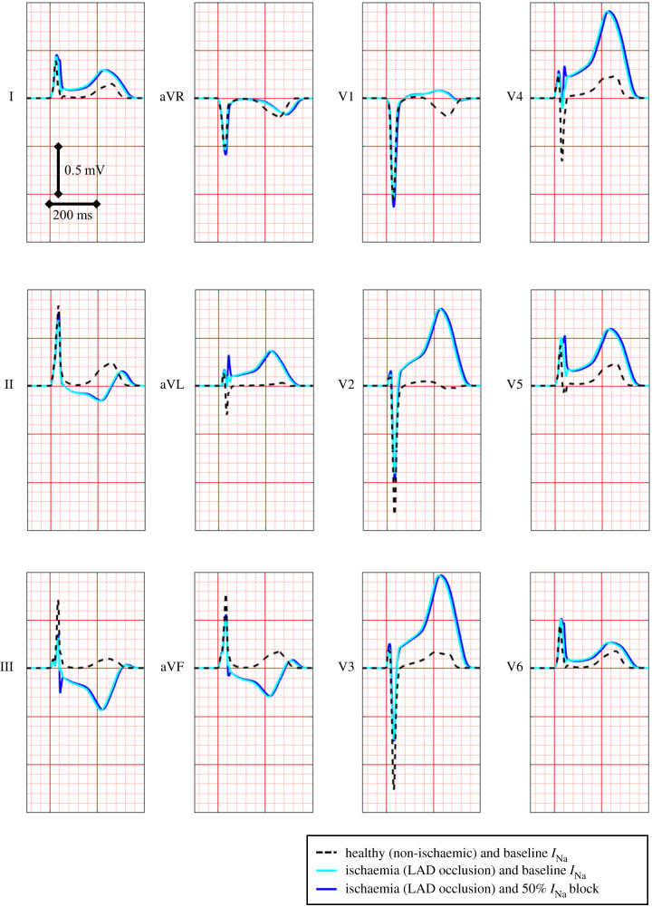 Figure 7.