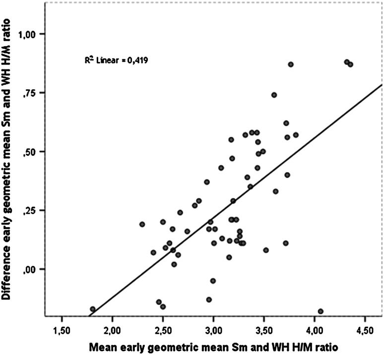 Fig. 3