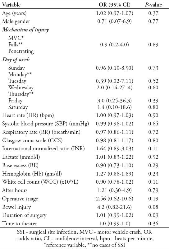 graphic file with name SaudiMedJ-40-266-g004.jpg