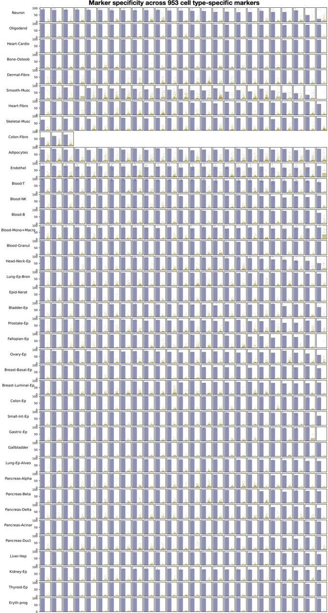 Extended Data Fig. 6