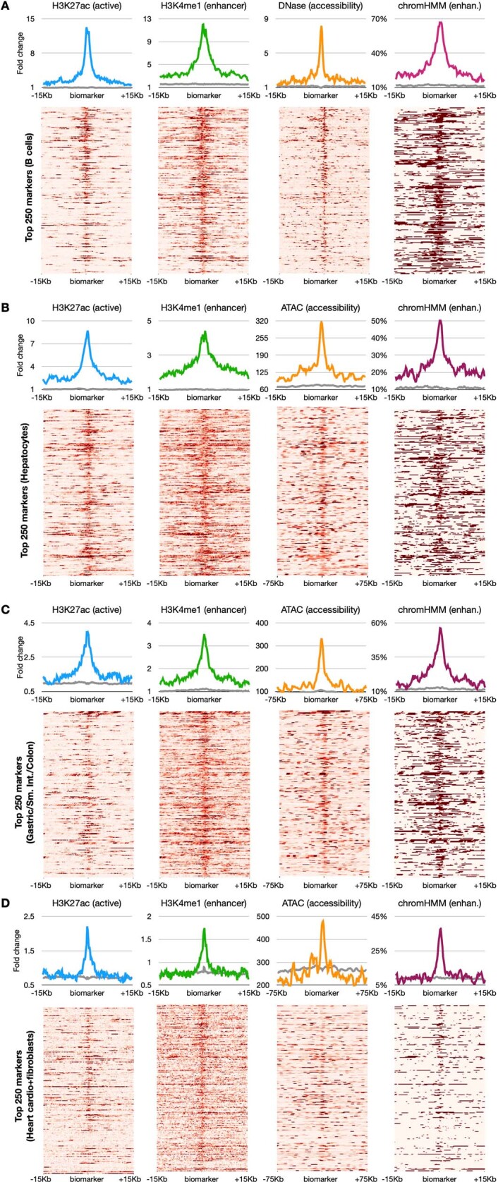 Extended Data Fig. 7