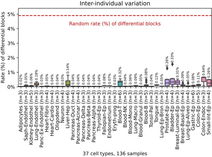 Extended Data Fig. 4