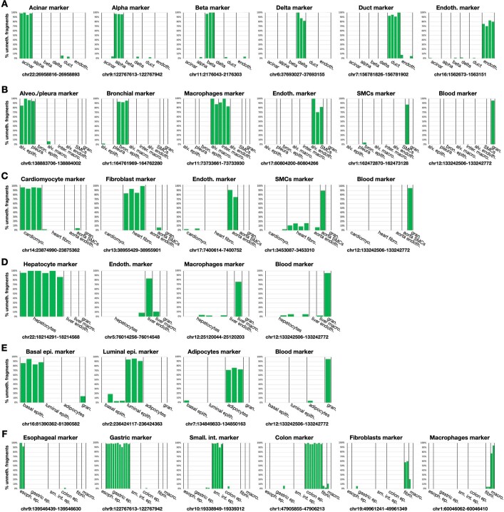 Extended Data Fig. 3