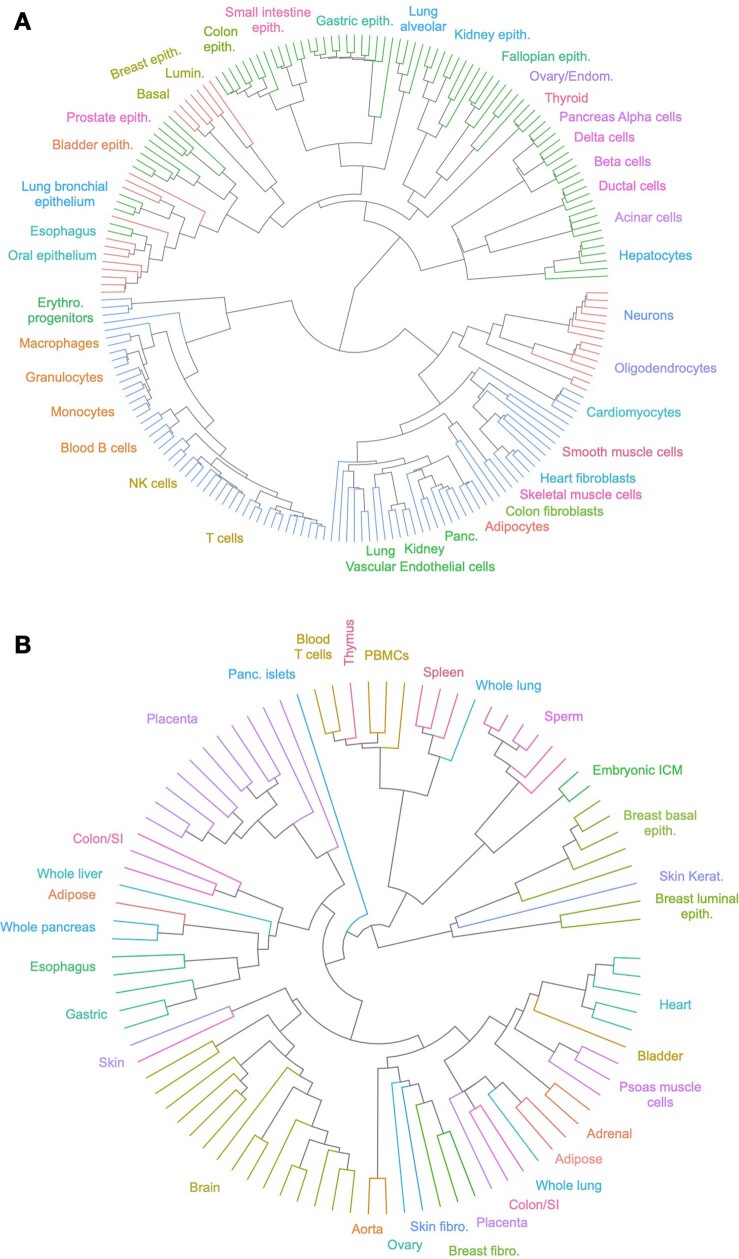 Extended Data Fig. 5