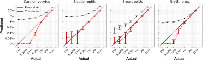 Extended Data Fig. 8