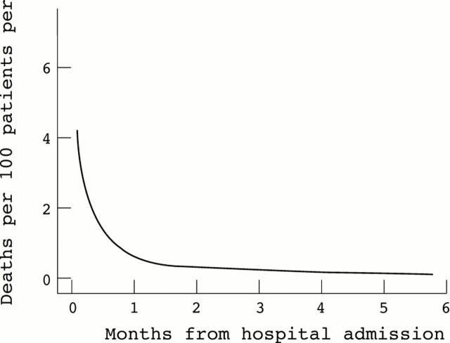 Figure 1  