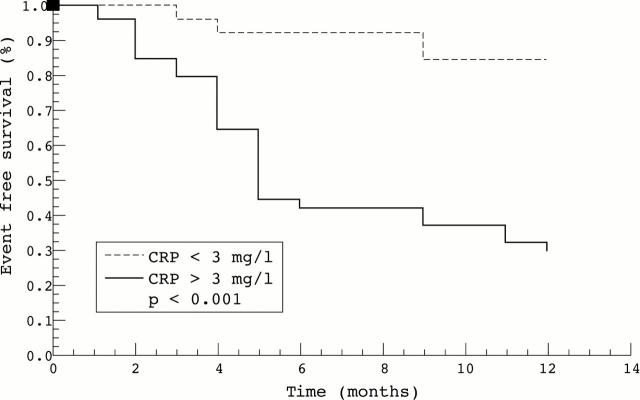 Figure 2  