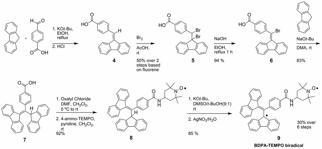 Scheme 2