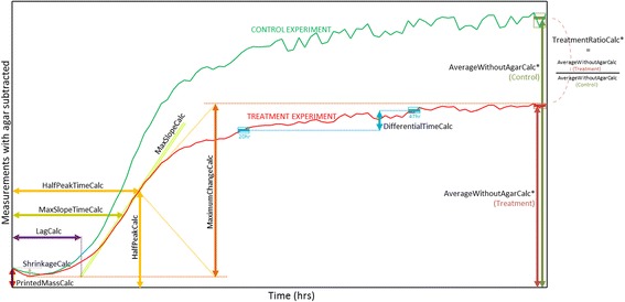 Fig. 4