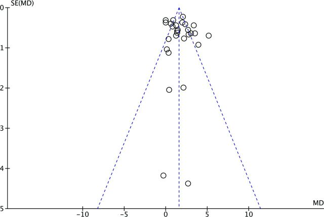 Fig 3.