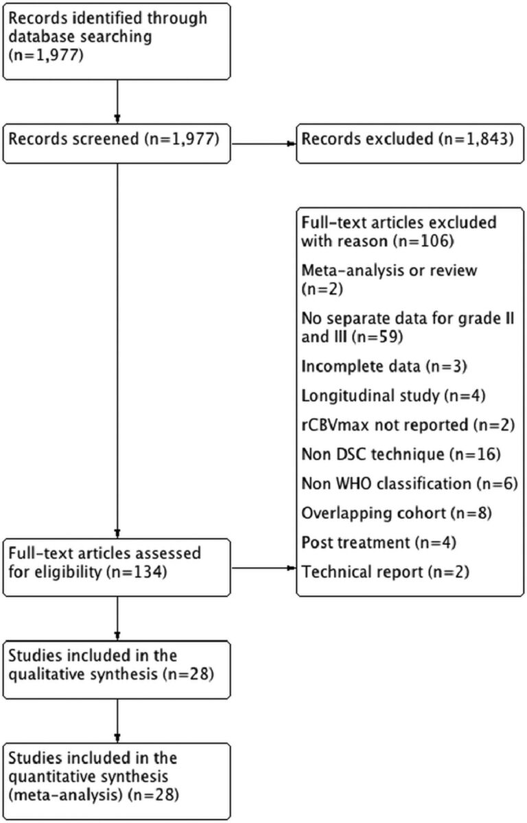 Fig 1.