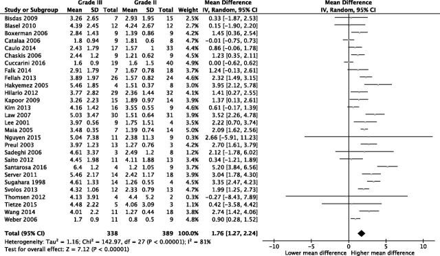 Fig 2.