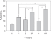 Fig. 6