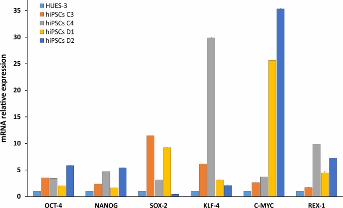 FIGURE 2