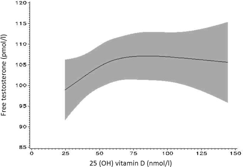 Figure 2b