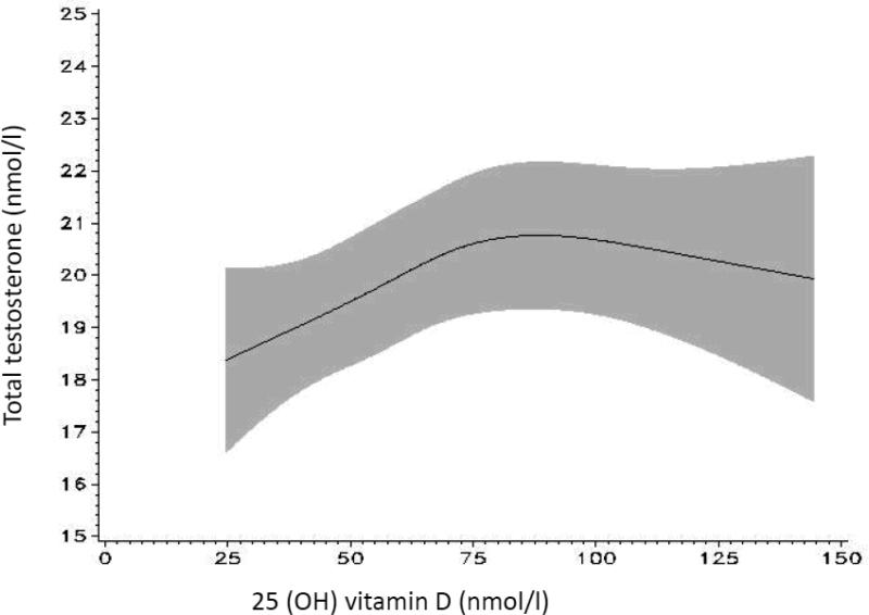 Figure 2a