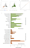 Extended Data Figure 2