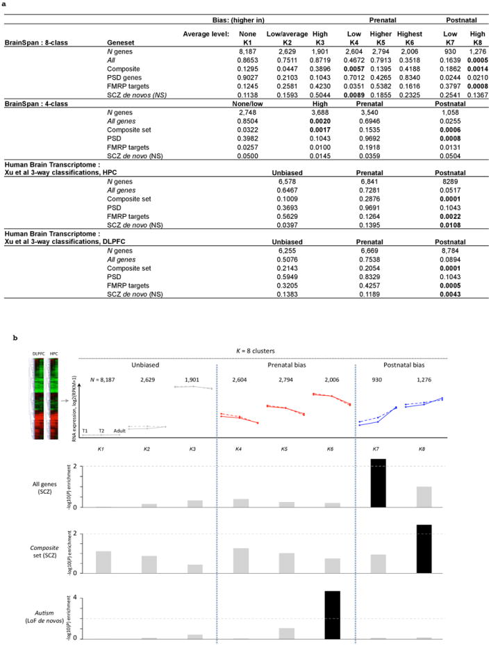 Extended Data Figure 10