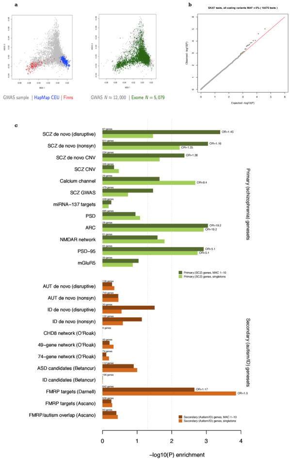 Extended Data Figure 2