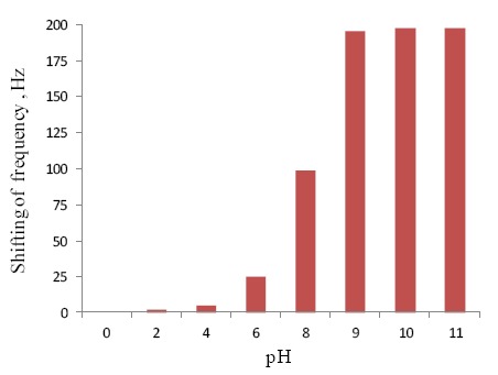 Figure 7.