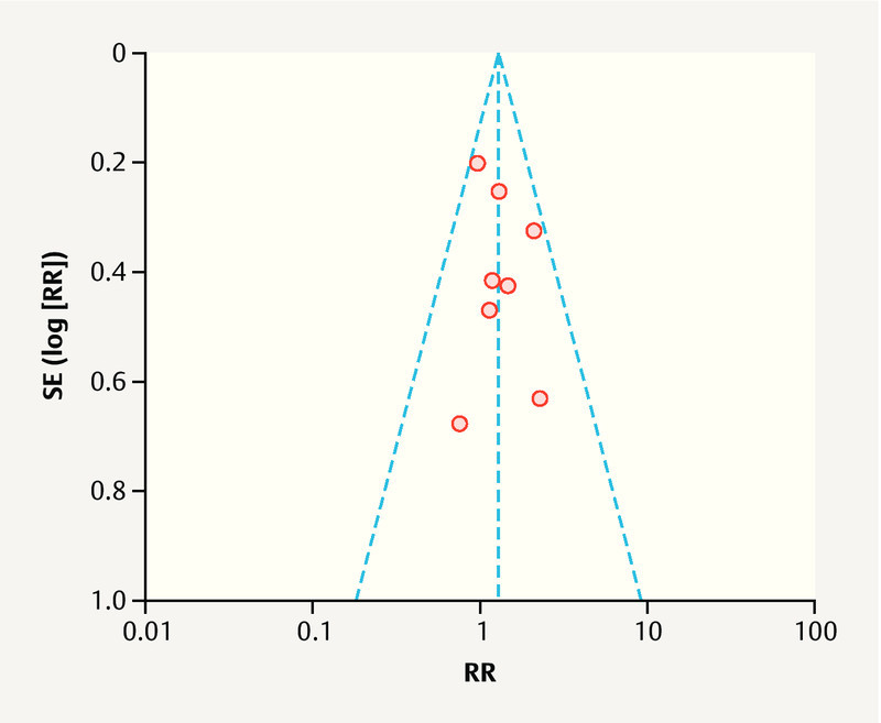 Fig. 6